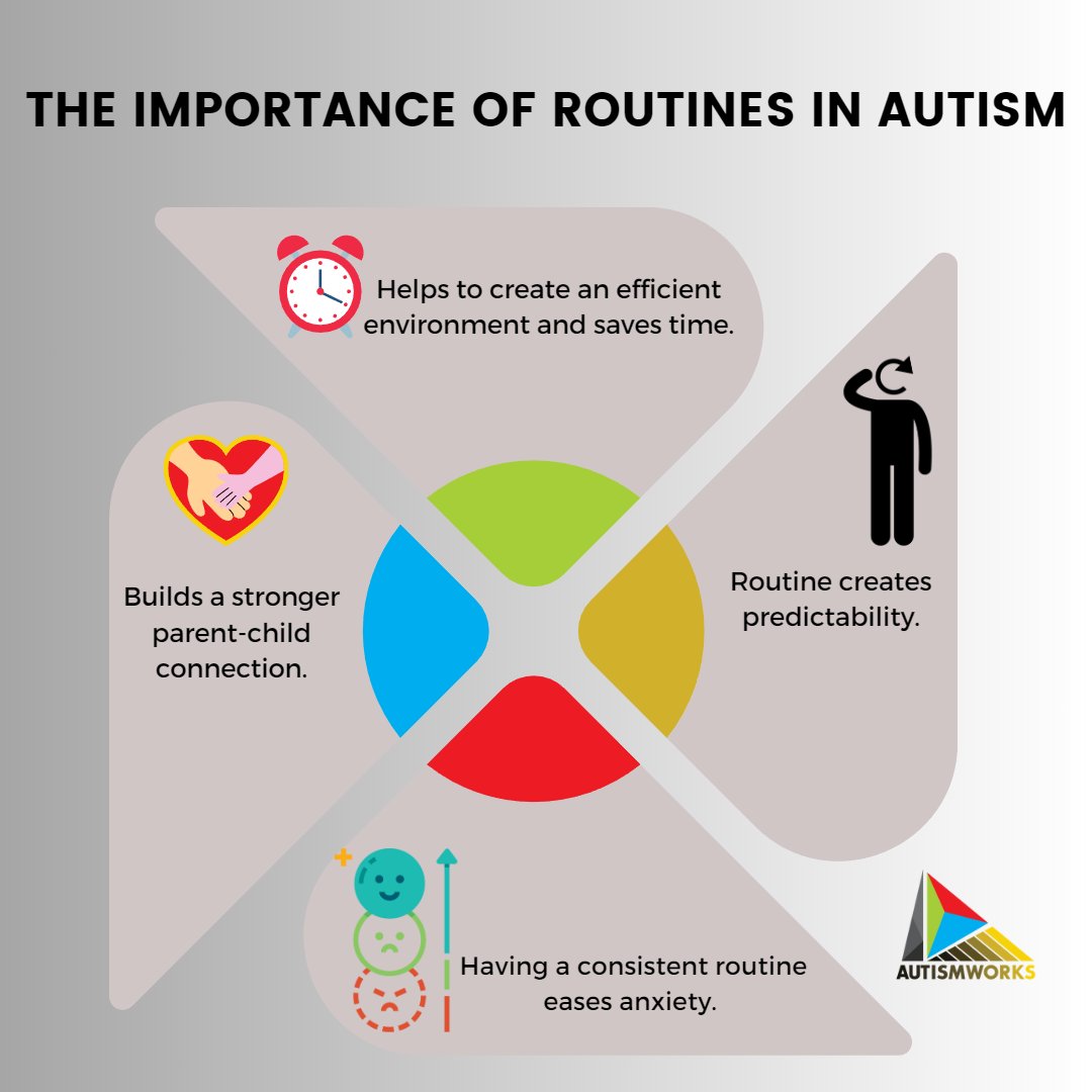 Routines are very important for someone with autism. What are some routines that work best in your home?

#Autismworks #ASD #autismadvocate #differentnotless #ownvoices #actuallyautistic #inclusion