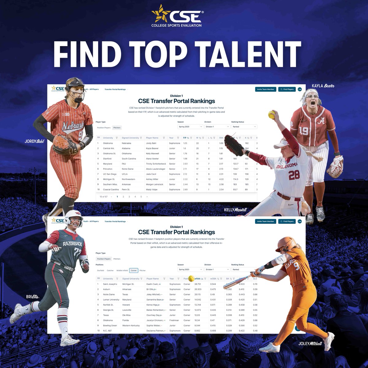 Going live this Sat, May 18 - the CSE Transfer Portal Rankings! ✓ DI, DII, DIII & Junior College Athletes ✓ Data Insights ✓ Updated Athlete Signings ✓ Rankings College coaches can get access here! triplecrownsports.co/3Uypkyi @SoftballPortal #transferportal #collegesoftball