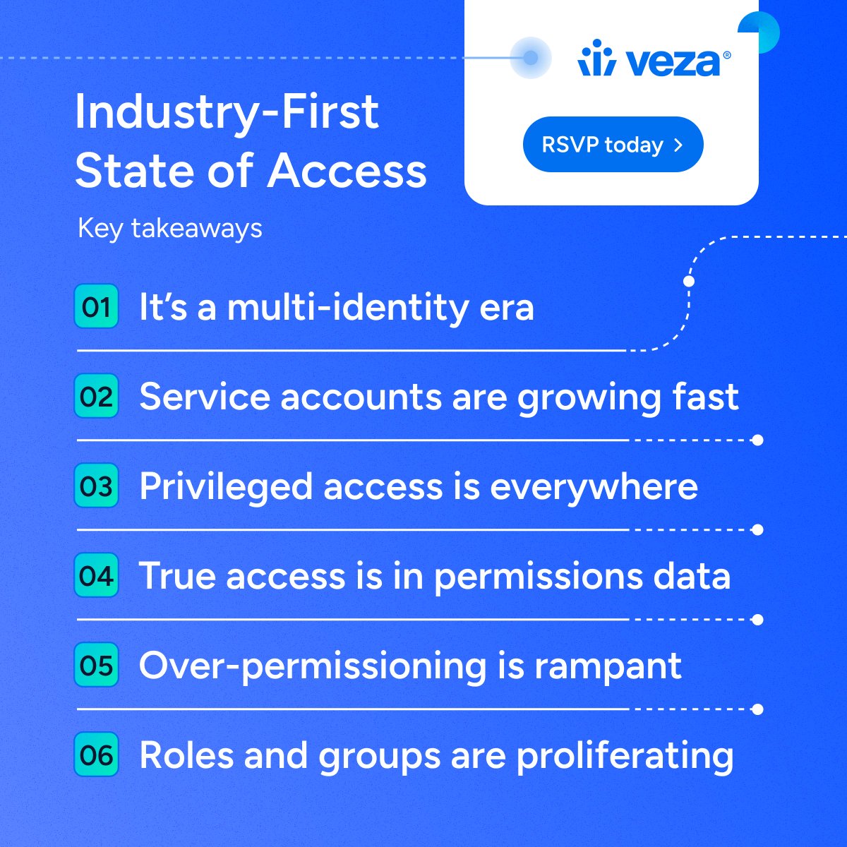 Tune in on May 16th to witness Veza unveil the 2024 #StateOfAccess report. Discover helpful benchmarks about permissions to understand how close you are to achieving least privilege. RSVP here  ➡️ bit.ly/3wkDJWR
#cloudsecurity #cybersecurity #identitysecurity