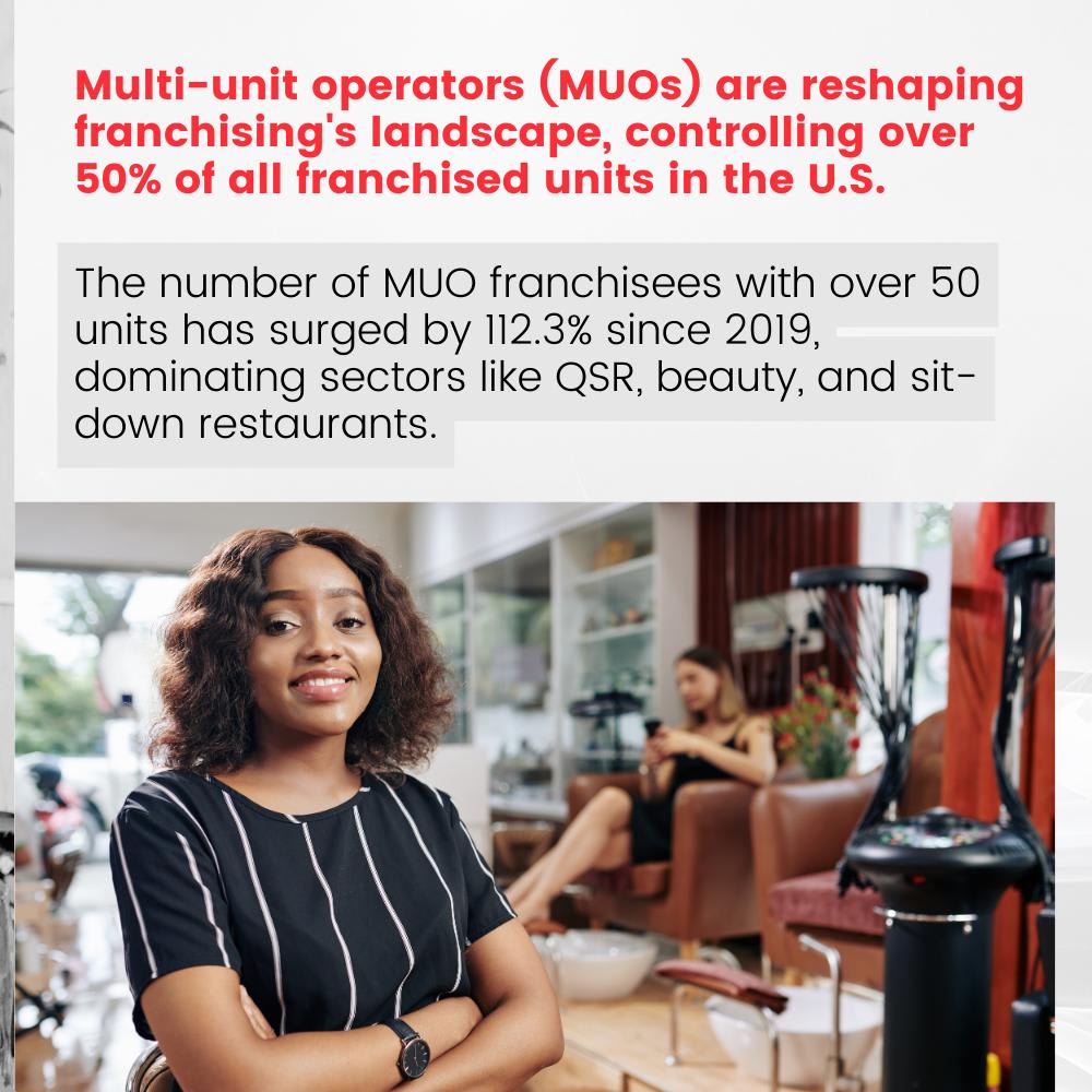 cmlardiz's tweet image. Multi-unit operators (MUOs) are shaping franchising's future, controlling over 50% of all franchised units in the U.S. Check out the latest insights on multi-unit ownership: buff.ly/4buYnCB

#FranchiseGrowth #MultiUnitFranchising #FranNet