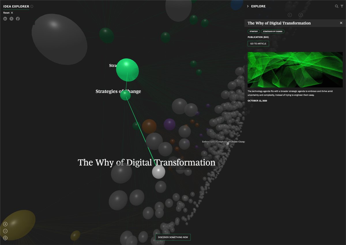 CommArts's tweet photo. WEBPicks: A visualization by @schemadesign and @BCGhenderson in the form of a branching tree presents the think tank’s interconnected research. https://t.co/iwNro6TEb9 https://t.co/7RIJOz5cGb