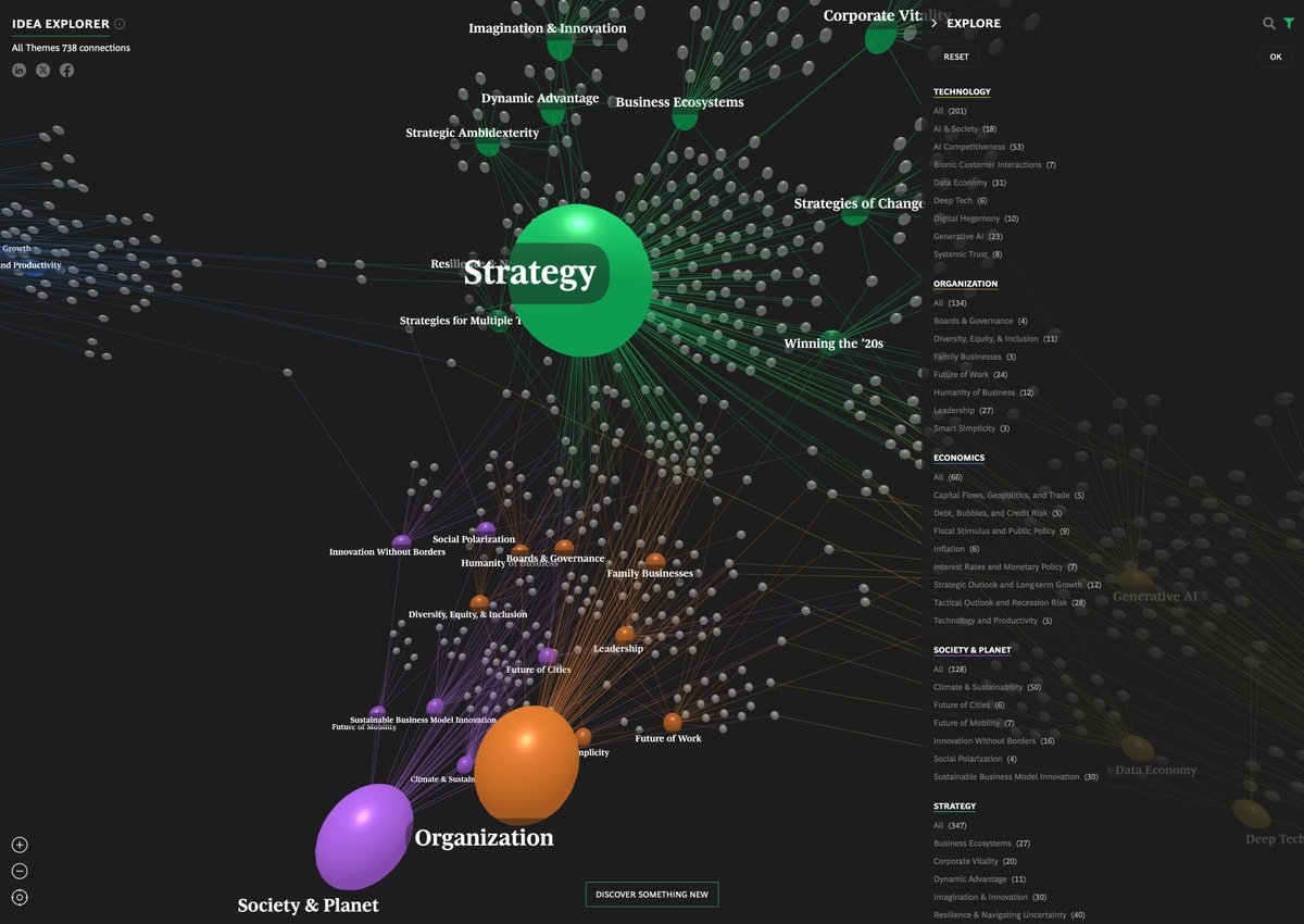 Communication Arts (@commarts) on Twitter photo WEBPicks: A visualization by <a href="/schemadesign/">Schema Design</a> and <a href="/BCGhenderson/">BCG Henderson Institute</a> in the form of a branching tree presents the think tank’s interconnected research. ow.ly/Bv6e50REaco WEBPicks: A visualization by <a href="/schemadesign/">Schema Design</a> and <a href="/BCGhenderson/">BCG Henderson Institute</a> in the form of a branching tree presents the think tank’s interconnected research. ow.ly/Bv6e50REaco