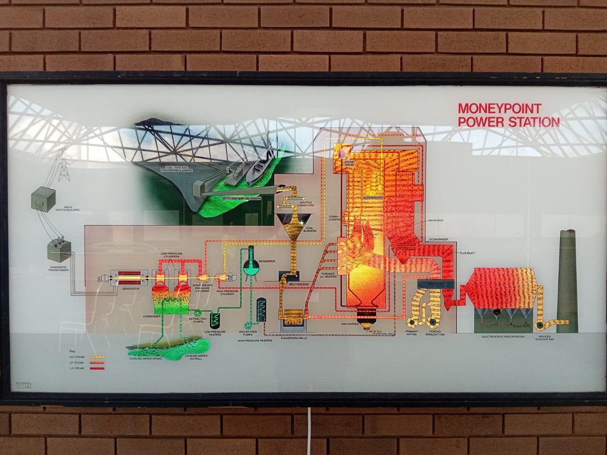 Further Highlights for February 2024: Youth Provision Learners in Kilrush Visit ESB MoneypointPower Station in County Clare