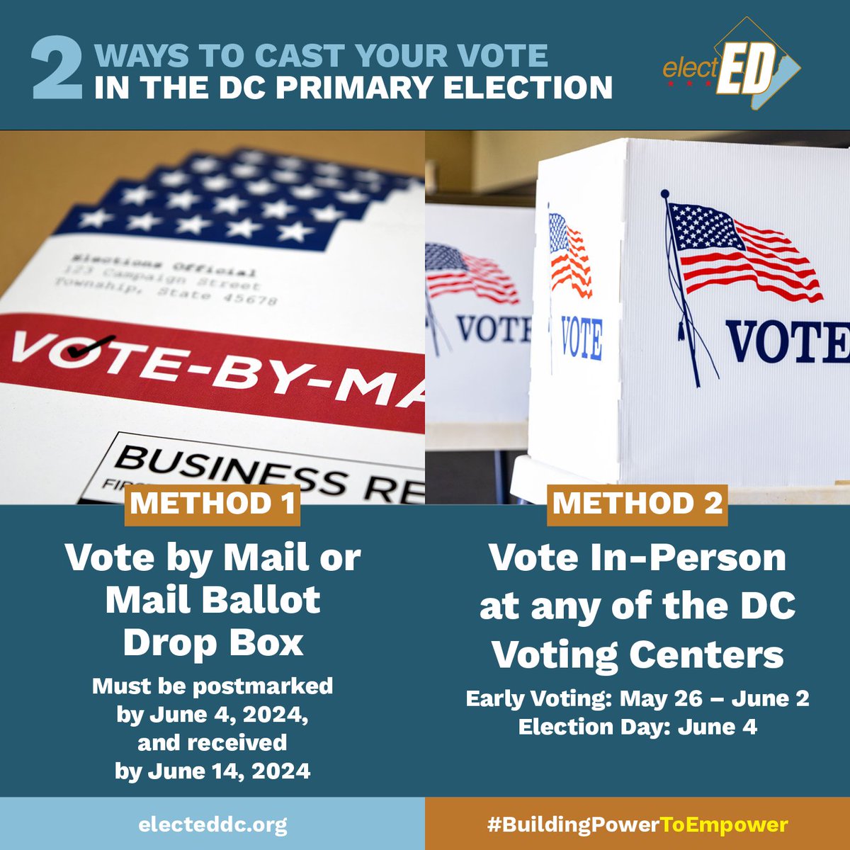 ElectEDdc's tweet photo. 🗳️ Ready to make your voice heard in the DC Primary on June 4? Did you know you can vote by mail in advance or in person at a voting center? Learn more about the available options at https://t.co/RizyjFx3LX

#ElectEDDC #YourVoteMatters #DCPrimary #Vote2024 https://t.co/ZbtFnpJsHK