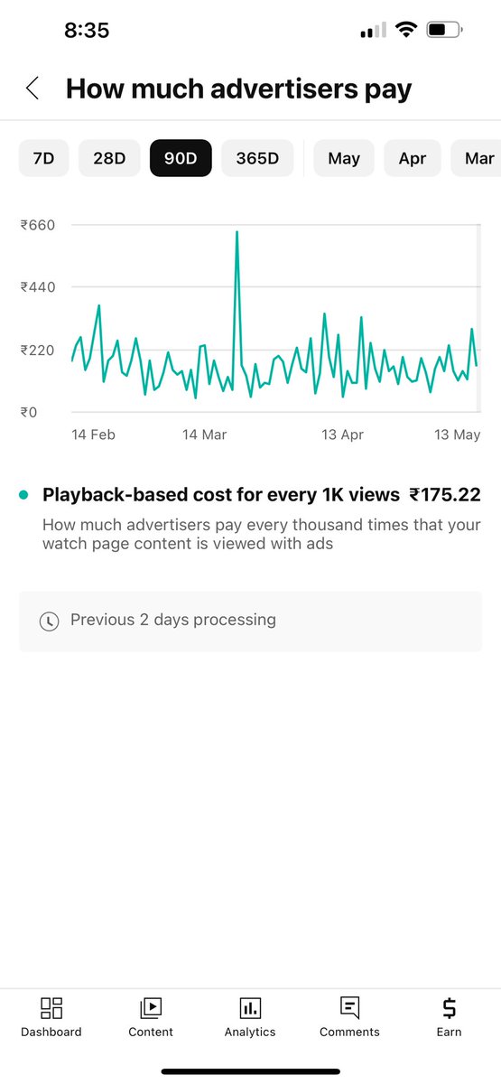 YouTube pay for 1000 views on finance/stock market channel. If you are wondering how much advertisers pay for a stock market channels on YouTube, then here is an answer! Almost Rs 150 to 250 for 1000 views and this keeps changing based on bull and bear market, revenue drop on