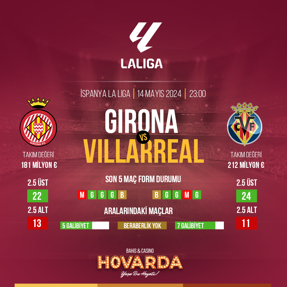 🇪🇸 La Liga'da evinde 13 maçtır kayıp yaşamayan Girona, Villarreal'i konuk edeceği maçta puan arıyor! Heyecanın tavan yapacağı bu maça en yüksek oranlarla bahis almak için #Hovarda doğru adres. Hovarda Giriş: bit.ly/3vexEdw