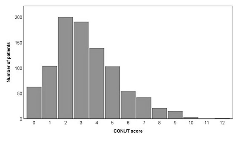 #clinicalinvestigation 🔍 Controlling Nutritional Status (CONUT) Score is Associated with Overall Survival in Patients with #HepatocellularCarcinoma Treated with Conventional Transcatheter Arterial #Chemoembolization: A Propensity Score Matched Analysis 📖link.springer.com/article/10.100…