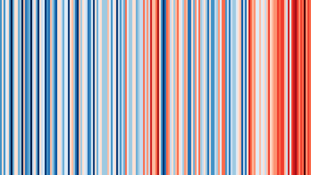 Like most other places on Earth, Finland is warming. 📈

Today's #ClimateFigureOfTheDay: Finland's climate 'barcode', now including 2023.

Data: Berkeley Earth & ERA5

#ClimateChange #GlobalWarming