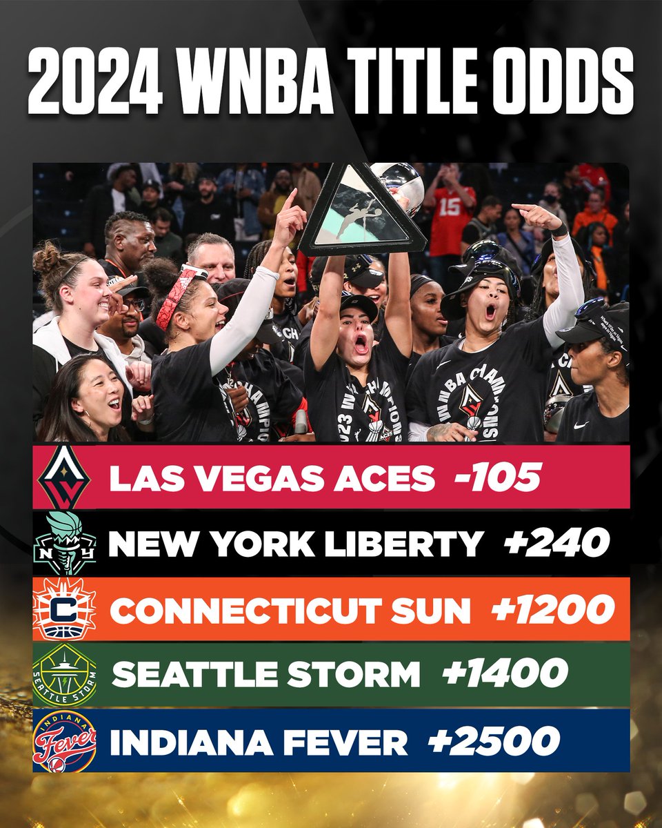 The WNBA season tips off Tuesday night! Will anyone stop the Las Vegas Aces from a three-peat?