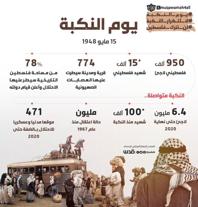 يوم النكبة بالارقام 76 عام على نكبة فلسطين #يوم_النكبة #لا_لتكرار_النكبة #لن_نترك_فلسطين