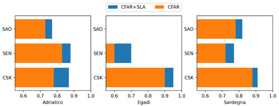 RemoteSens_MDPI's tweet image. ⛴Unified Framework for #ShipDetection in Multi-Frequency #SAR Images: A Demonstration with COSMO-SkyMed, #Sentinel-1, and SAOCOM Data
by Roberto Del Prete, Maria Daniela Graziano and Alfredo Renga
brnw.ch/21wJLxO
#syntheticapertureradar