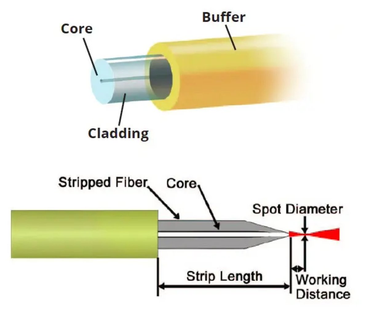 lensed Fiber #fiberoptics #optics #photonics #laser #diodelaser #medical  #fiberlens