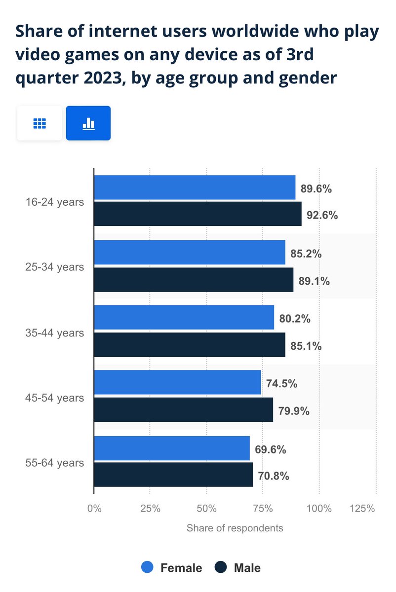 itsayemanda's tweet image. “gaming is a men’s space” 🍅🍅🍅🍅🍅🍅🍅🍅🍅 boooooo BOOOOOO 🍅🍅🍅🍅🙅🏼‍♀️❌🙅🏼‍♀️🙅🏼‍♀️🙅🏼‍♀️❌❌❌🍅🍅  SINCE WHEN??? ❔❓⁉️‼️ BOOOO 🍅🍅🍅
