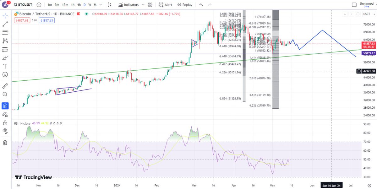 Crypto_memzer tweet media