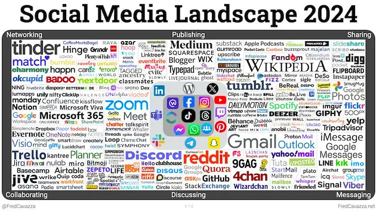 Camille Jourdain (@camillejourdain) on Twitter photo Le très attendu panorama #SocialMedia de <a href="/fredcavazza/">Frederic CAVAZZA</a> est en ligne !
Quelle est la grande nouveauté de 2024 ?
👉 TikTok est le nouveau centre de gravité des médias sociaux. Le très attendu panorama #SocialMedia de <a href="/fredcavazza/">Frederic CAVAZZA</a> est en ligne !
Quelle est la grande nouveauté de 2024 ?
👉 TikTok est le nouveau centre de gravité des médias sociaux.