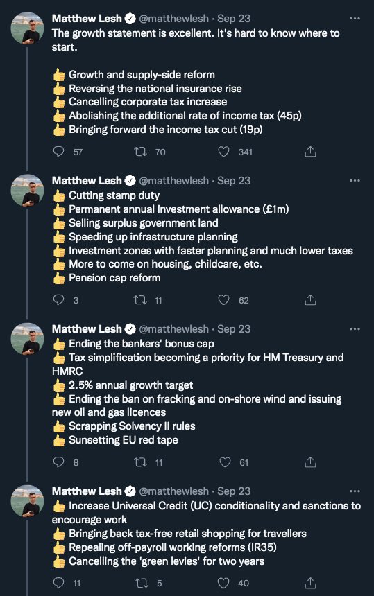 Matthew Lesh in defence of think tanks: “I think you’ll find we’re largely unsuccessful at persuading politicians to adopt our ideas” - “Liz Truss did.” - “Not particularly.” Here’s Lesh just after that Truss/Kwarteng calamity of a mini-budget: 🤔 ~AA