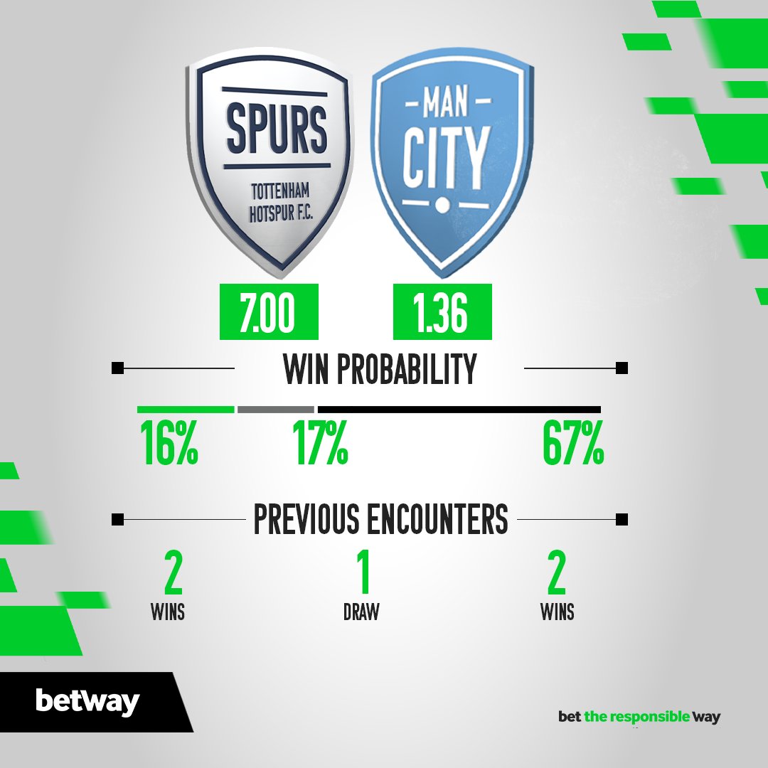 Can Spurs stop Man City from getting the points that will push them closer to the title or the Citizens will dominate them like they have always done against other teams? Bet Now bit.ly/3MJ1uxD