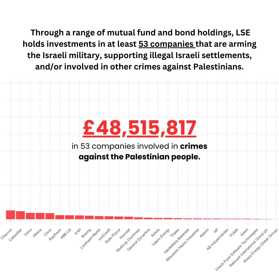 LSE has a liberated zone! It started off with the launch of a major new report into the university’s egregious investments, which are complicit in crimes against the Palestinian people