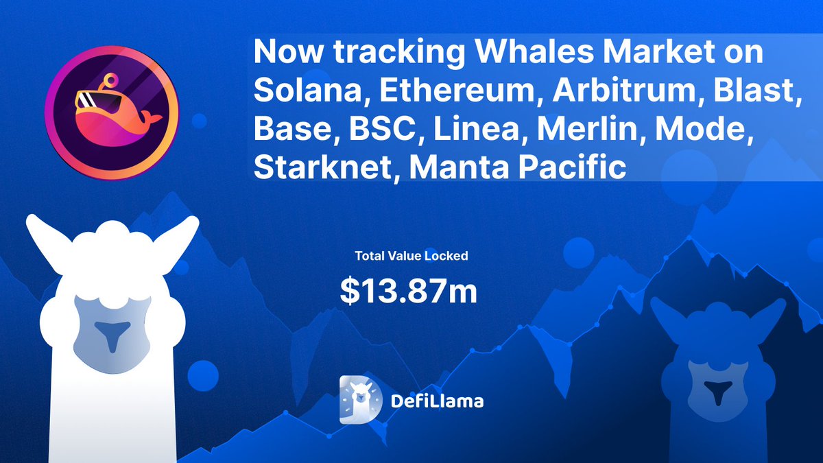 Now tracking @WhalesMarket on @solana , @ethereum , @arbitrum , @Blast_L2 , @base , @BNBCHAIN , @LineaBuild , @MerlinLayer2 , @modenetwork , @Starknet & @MantaNetwork Pacific A decentralized OTC trading platform for users to directly exchange assets across multiple blockchains