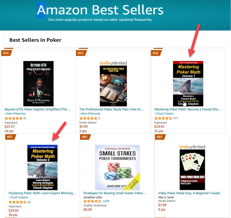 Mastering Poker Math Volume 1 and Volume 2 are again in the top 100 poker books on Amazon.com!!!   ow.ly/zjnl50x9djc
#books, #bookstoread,#writerslife, #WriterCommunity, #authors, #writers, #BookRecommendation, #poker, #texasholdem, #pokerlife, #wsop,…