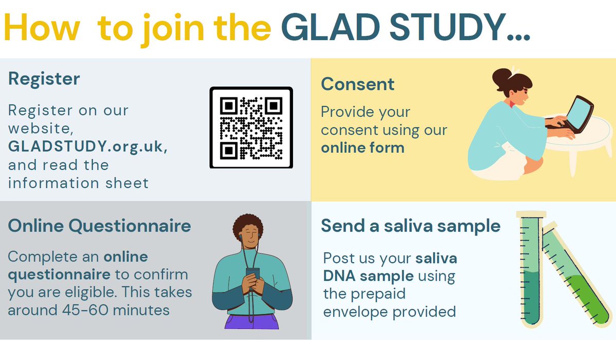 For #MentalHealthAwarenessWeek we're sharing studies that people can take part in to help improve #MentalHealth for all. Anyone 16+ in the UK, who has experienced #depression/#anxiety (no diagnosis necessary) can take part in the @GLADStudy, say you heard about it from @CPFT_NHS.