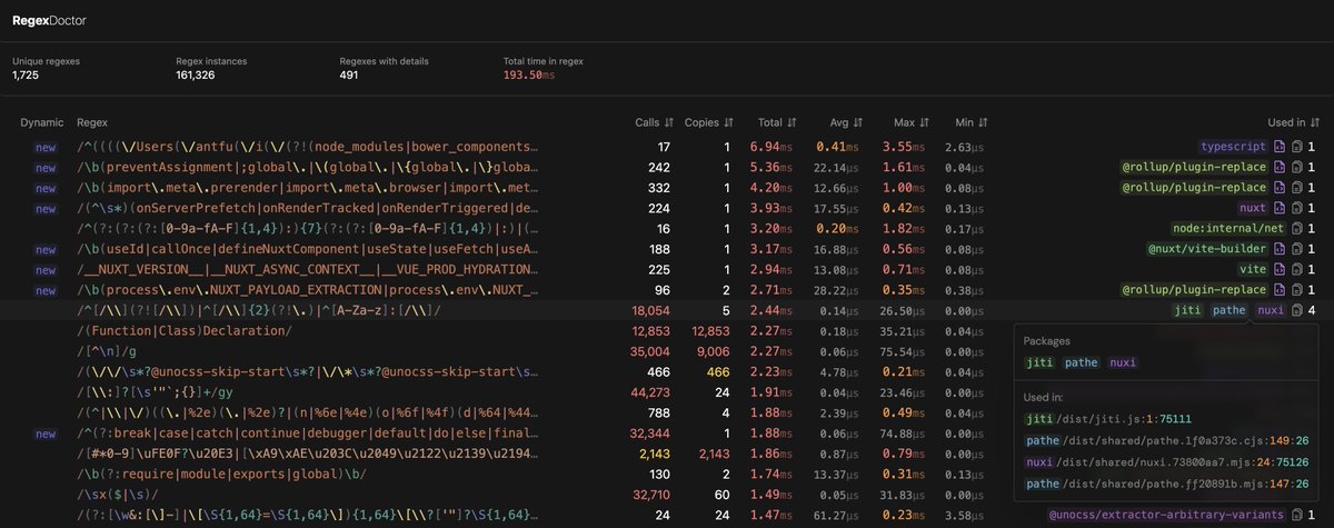 🥘 Cooking on something to monitor the cost of RegExp throughout your entire process. It might be useful to optimize your RegExp usage (in a way, JavaScript engines are amazingly fast already!), while also finding some interesting things in our dep. (for example, Node.js uses a