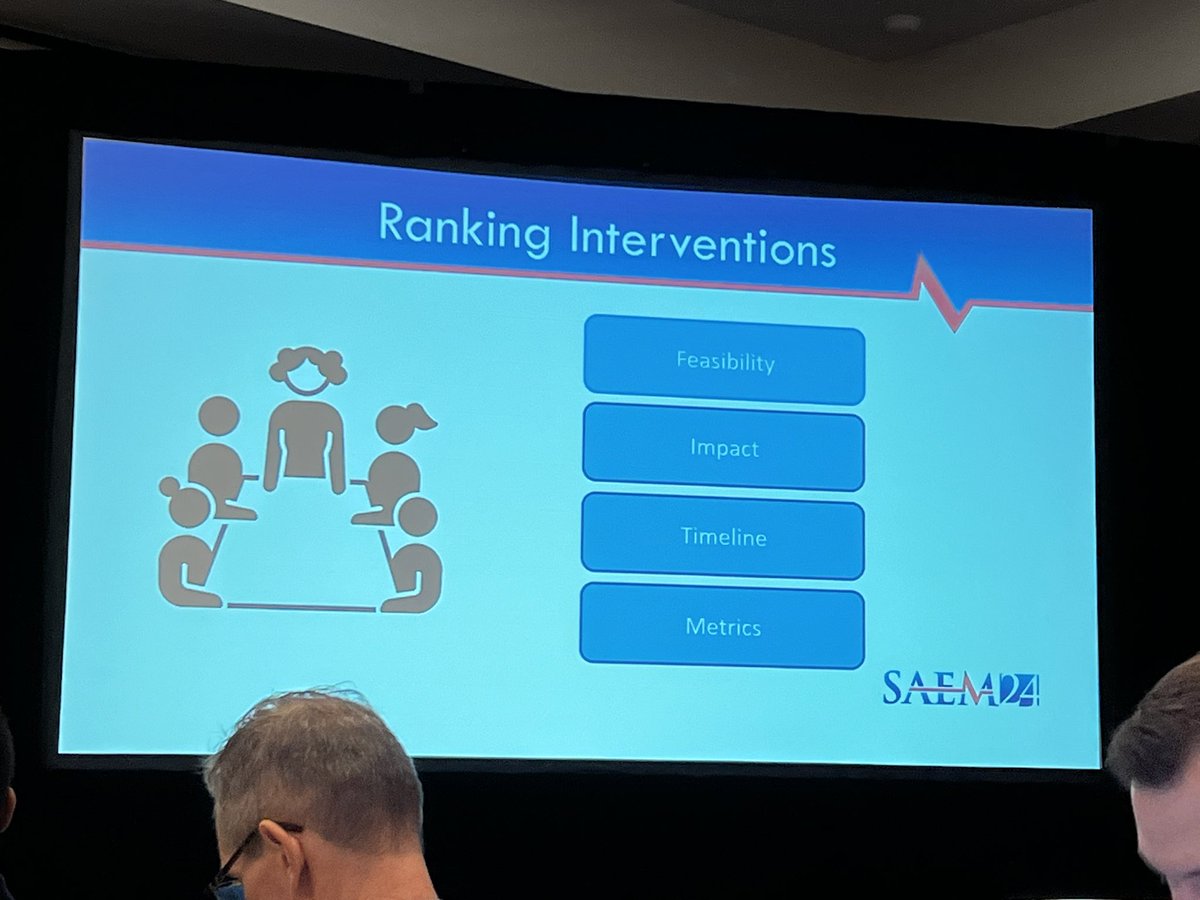 Thought-provoking start to @SAEMonline 2024 Consensus Conference building strategies for tomorrow’s diverse and representative emergency medicine research workforce #SAEM24 @AcademicEmerMed @AEM_ETOnline @UMichiganEM @DowinHugh @neumar_robert