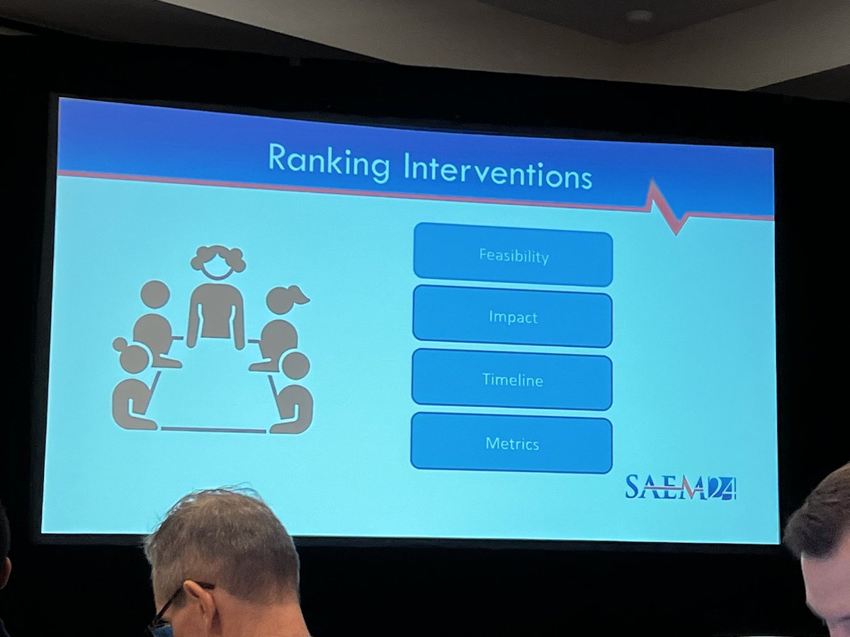 SAEM EBM IG (@saemebm) on Twitter photo Thought-provoking start to <a href="/SAEMonline/">SAEM</a> 2024 Consensus Conference building strategies for tomorrow’s diverse and representative emergency medicine research workforce #SAEM24 <a href="/AcademicEmerMed/">AEM Journal</a> <a href="/AEM_ETOnline/">AEMETOnline</a> <a href="/UMichiganEM/">UMich EM Residency</a> <a href="/DowinHugh/">Dowin Boatright</a> <a href="/neumar_robert/">Robert Neumar</a> Thought-provoking start to <a href="/SAEMonline/">SAEM</a> 2024 Consensus Conference building strategies for tomorrow’s diverse and representative emergency medicine research workforce #SAEM24 <a href="/AcademicEmerMed/">AEM Journal</a> <a href="/AEM_ETOnline/">AEMETOnline</a> <a href="/UMichiganEM/">UMich EM Residency</a> <a href="/DowinHugh/">Dowin Boatright</a> <a href="/neumar_robert/">Robert Neumar</a>