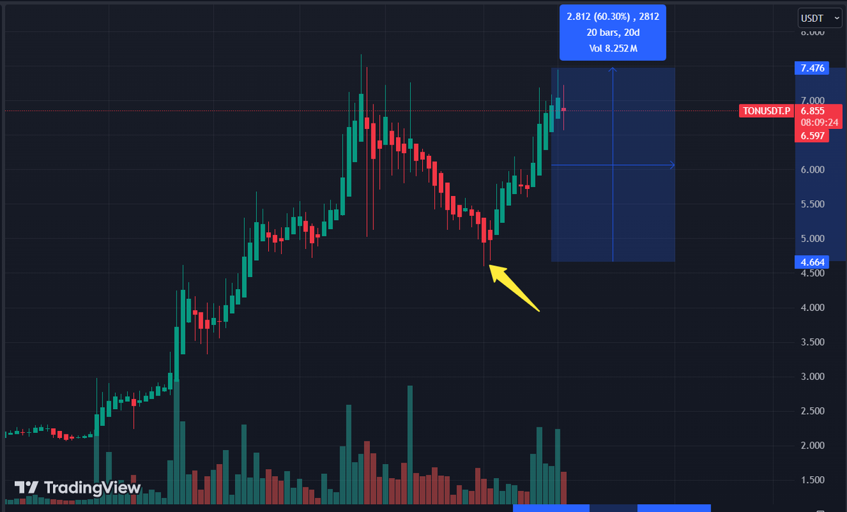 AbramChart 💎 tweet media