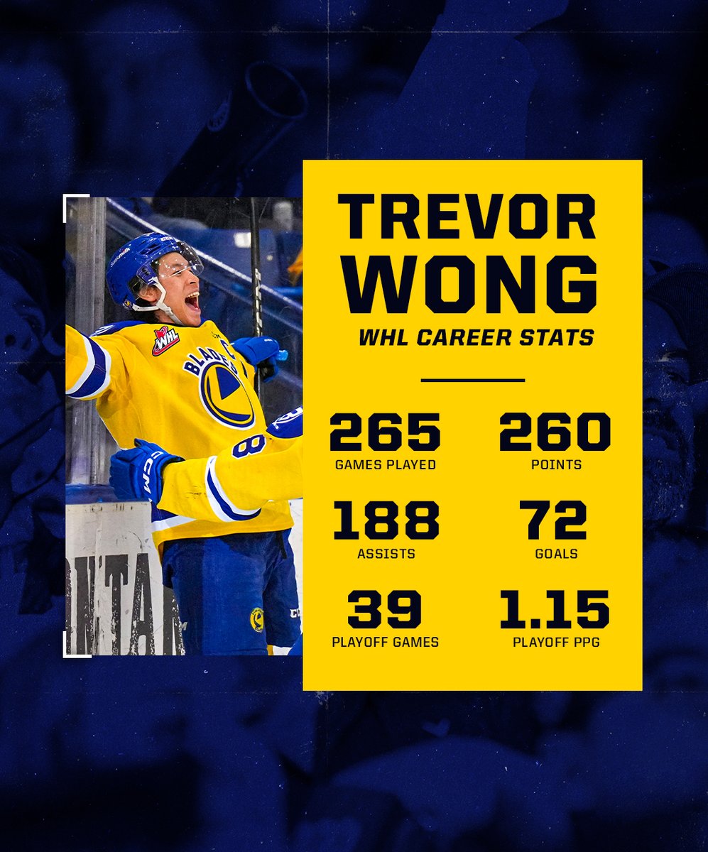 229 of Trevor Wong's career points came in a Pac-Man uniform We'll always love you here in 'Toon Town