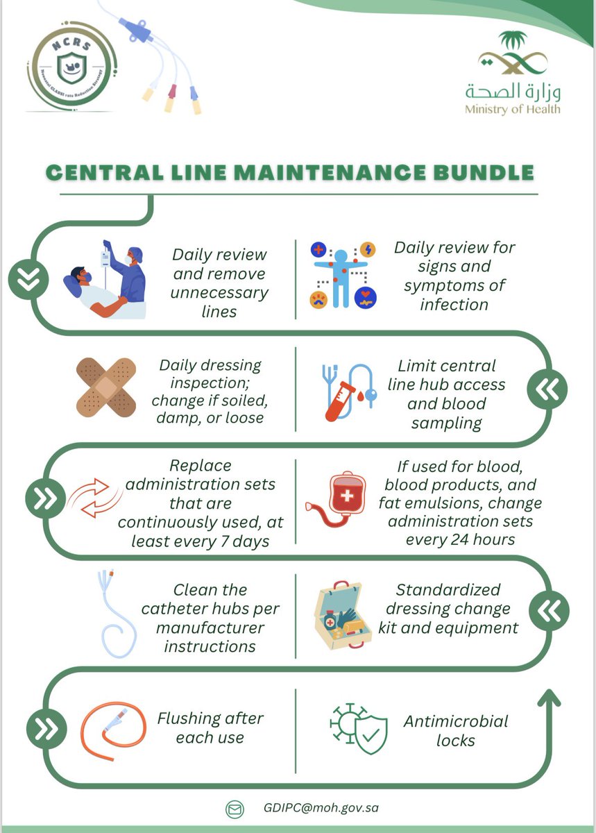 تزامناً مع إنطلاق الاستراتيجية الوطنية لخفض معدل العدوى المرتبطة بالقسطرة الدموية المركزية لحديثي الولادة-NCRS-👩‍🍼

تعالو نتعرف أكثر على الحزم الوقائية لتركيب ومتابعة القسطرة الدموية المركزية لحديثي الولادة👩‍🍼🤓🔎