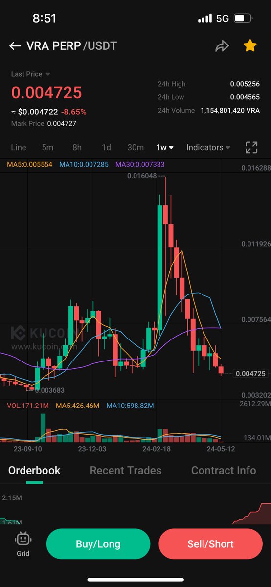 RalstonMax's tweet photo. @egragcrypto is big on $vra #vra right?
😂😂😂
#crypto #cryptoashes #cryptopullback #cryptocrash https://t.co/Yzmy7VBobR