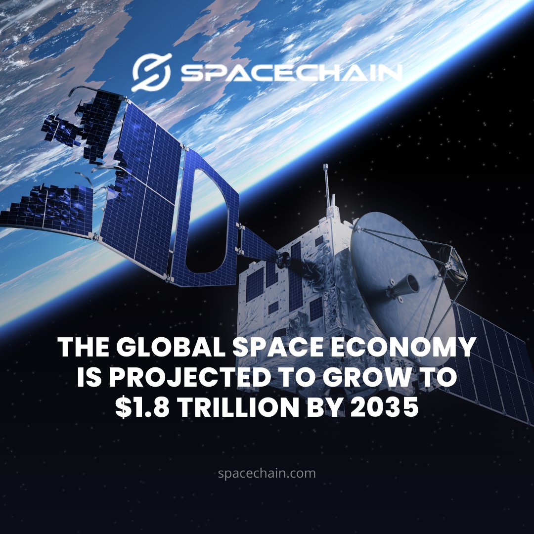 The valuation of the #SpaceIndustry has increased by $1.1 trillion from $630 billion last year due to an increase in activity in various industries such as satellite communications, space technology, and defense and civil space programs. bit.ly/43X36dW