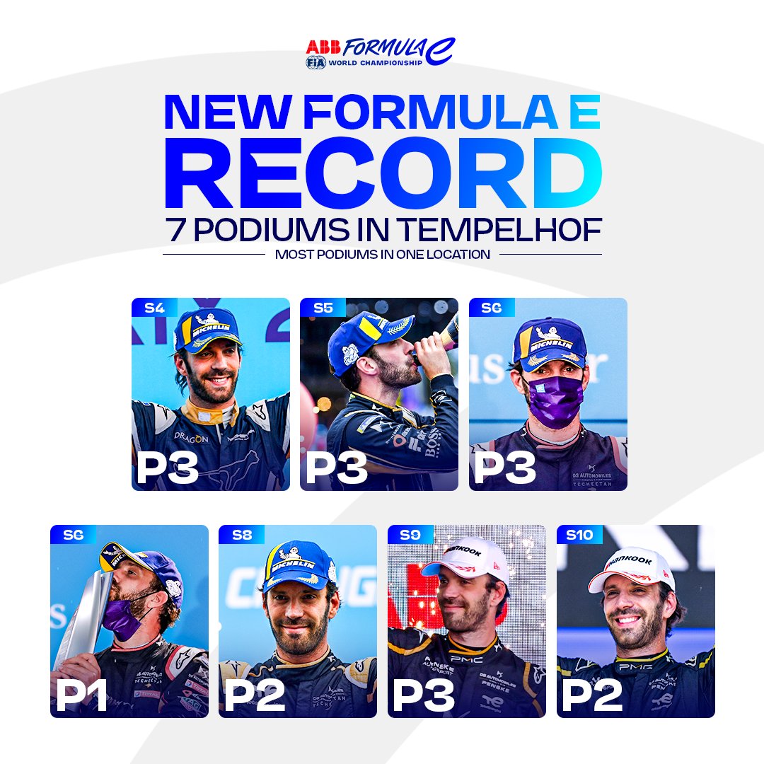 The podium specialist 🥇🥈🥉 @JeanEricVergne now has the most podiums at one location in Formula E! He just LOVES Berlin 🇩🇪