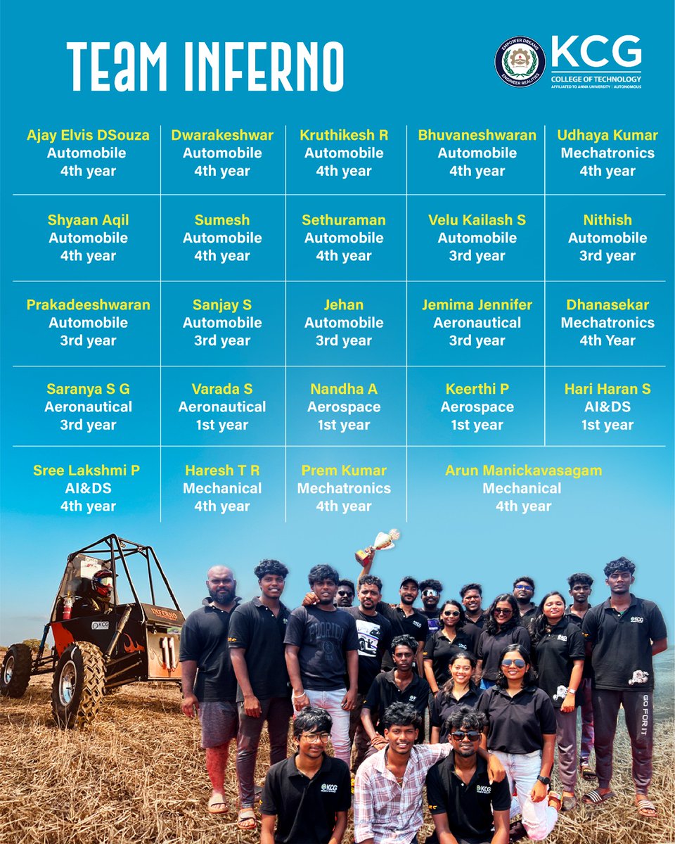 KCGtechnology's tweet photo. Team INFERNO from KCG Tech triumphed at the MEGA ATV CHALLENGE hosted by AUTOSPORTS INDIA! 🏆🏎️

Outshining 26 top teams, our talented squad clinched the 1st Place in the Armageddon category &amp; secured an impressive All India Ranking of 6!
 #KCGCollege #kart #karting #kartrace https://t.co/U85yhBAYp9