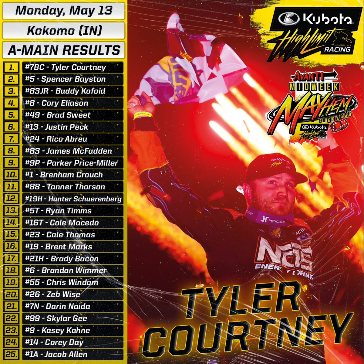 𝗜𝗖𝗬𝗠𝗜: There was nothin’ but Sunshine last night. Them Indiana boys on an Indiana night, @TyCourtney7BC and @SpencerBayston, led a 1-2 finish as the Hoosiers defended home turf at @KokomoSpeedway.