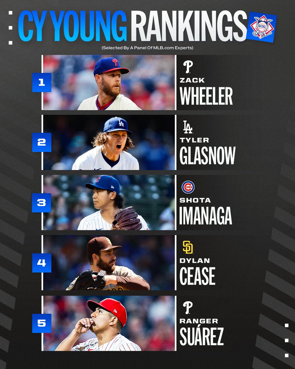 Tarik Skubal and Zack Wheeler lead MLB.com’s latest Cy Young Award rankings.

Who do you think will win this year?
