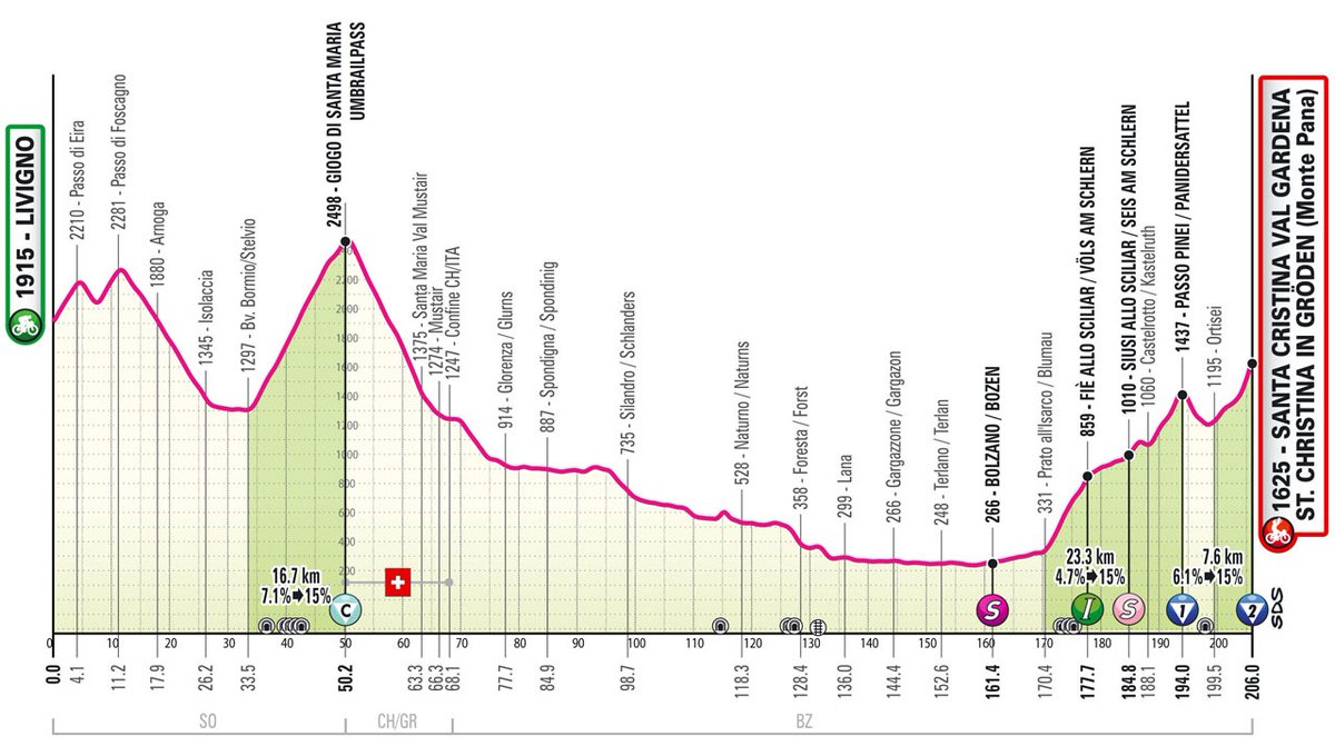 Updated profile of Stage 16 of Giro d'Italia (Tue, 21/5). 🇮🇹 #Giro
