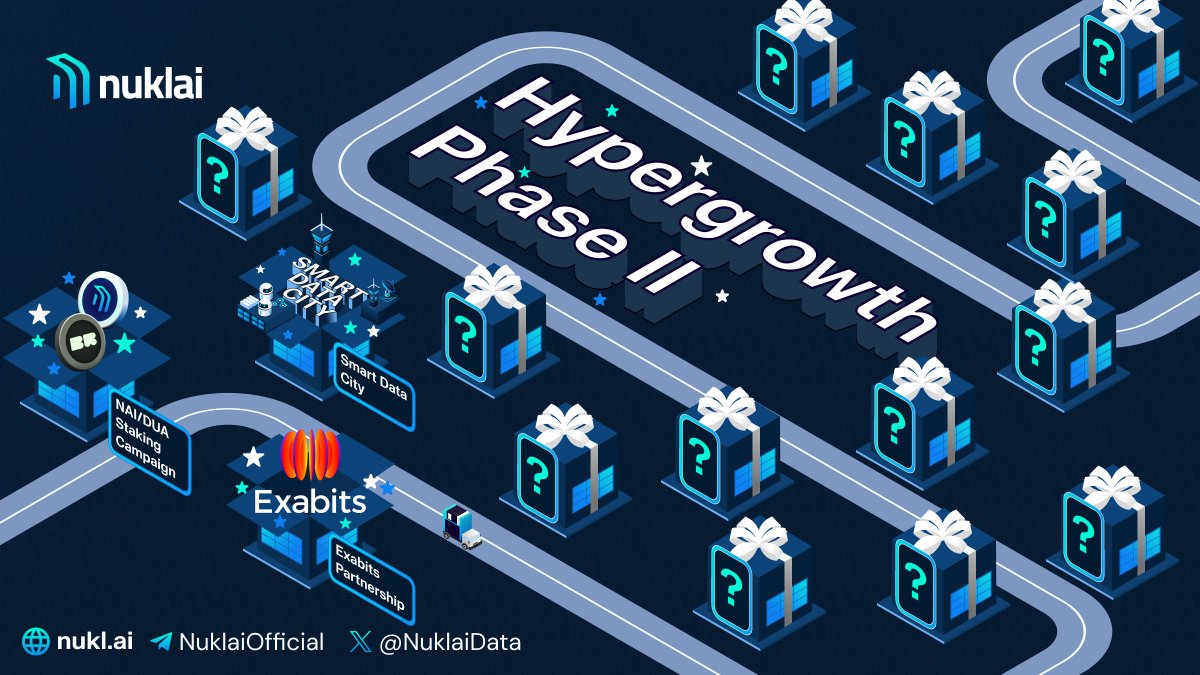 Thought Nuklai’s Hypergrowth is over?  

We’re only getting started. 😤💪  

Say hello to 𝐇𝐲𝐩𝐞𝐫𝐠𝐫𝐨𝐰𝐭𝐡 𝐏𝐡𝐚𝐬𝐞 𝐈𝐈. 🌐💾  

Starting yesterday with the announcement of #SmartDataCity 🌃 and NAI/$DUA staking…  

…plenty of exciting news in the pipeline!  

$NAI