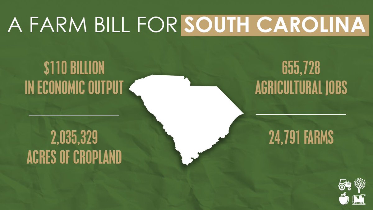 Agriculture is South Carolina's #1 industry. Home to nearly 25,000 farms, the Palmetto State's producers depend on the #FarmBill to remain competitive. 🌴🌙