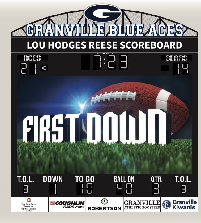 WJH Stadium Scoreboard Project |♠️

Granville Athletics looks forward to unveiling the enhanced Lou Hodges Reese Scoreboard at Walter J. Hodges Stadium. 

For more information about this exciting project visit view.gogipper.com/page/1877669

#BlueAces♠️