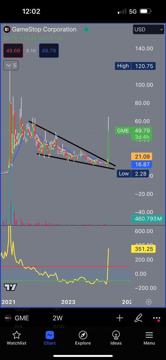 3than_v's tweet photo. Monster move on $GME, with price hitting $80 premarket. A moron could even read this price action, Im telling you the monthly chart with the 2 week time frame is all you needed. You can see price has been slowly consolidating to the 200 ma and once we finally retested it, here was the Big Bang.