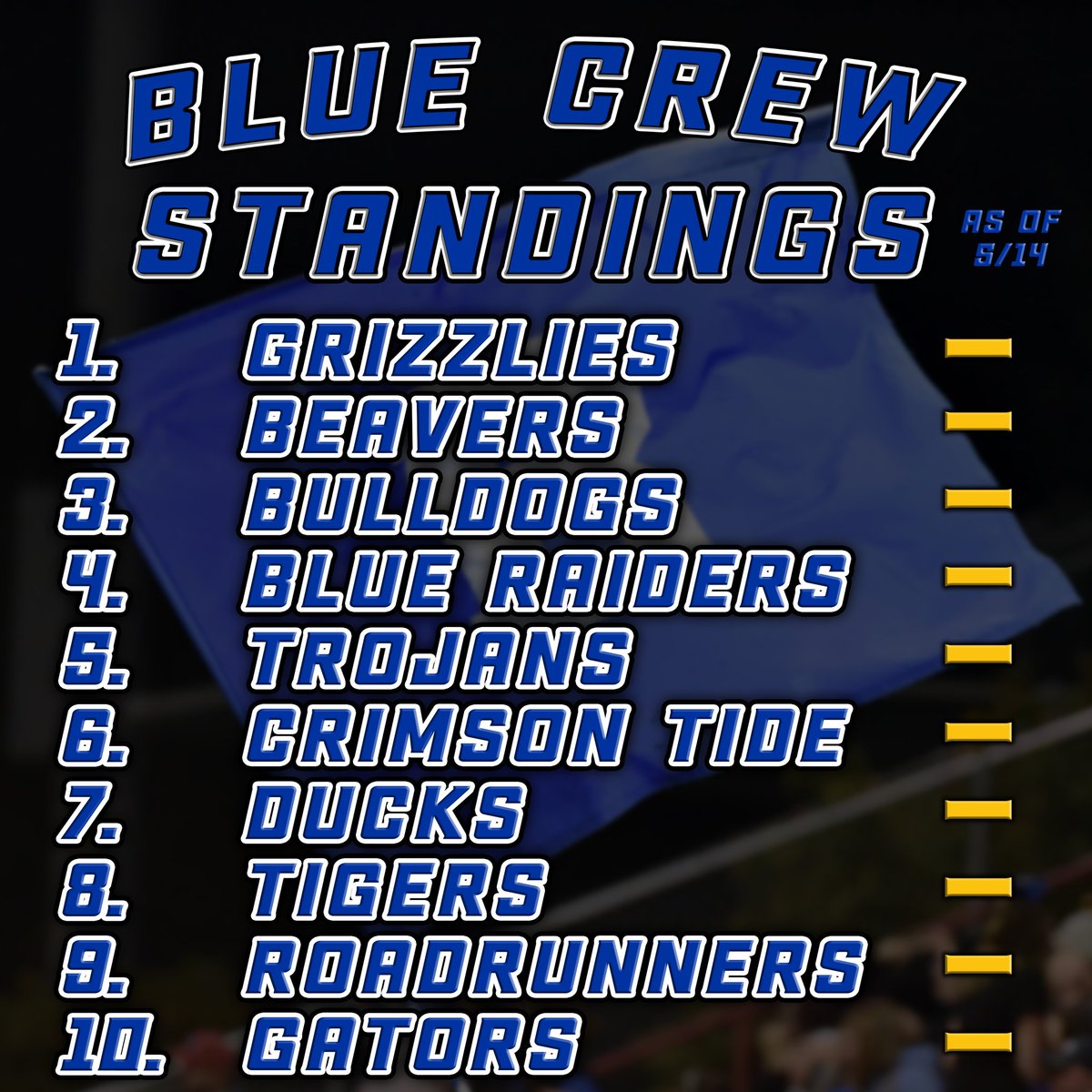 Grizzlies remain on top of this week's updated Blue Crew standings and somehow.... NOBODY moved anywhere! #WeAreBothell | #BleedBlue