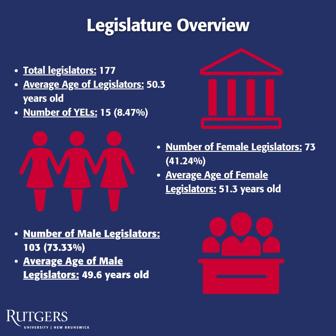 cyppyelp's tweet photo. Check out our highlight of the Illinois state legislature here, and go to https://t.co/lUmrodvygu to learn more! https://t.co/jMgBTQliSd