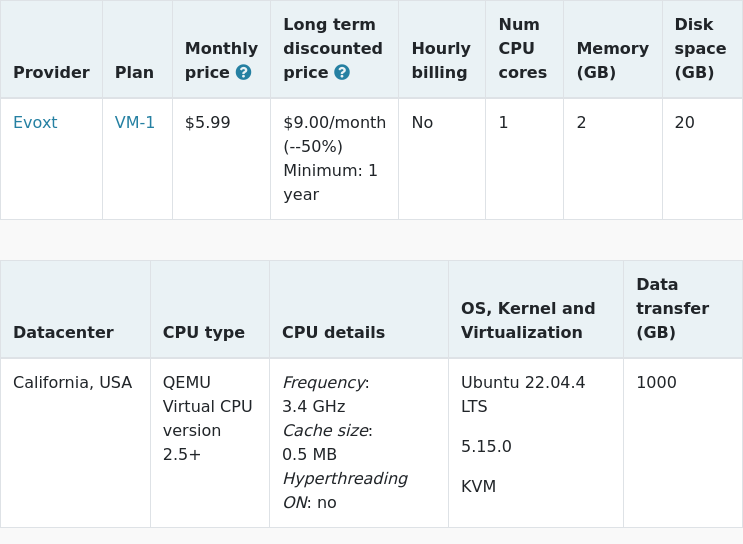 New trial started for @EvoxtOfficial VM-1: $5.99 #VPS, 1 cores, 2.0GB vpsbenchmarks.com/trials/evoxt_p… #cloudcomputing