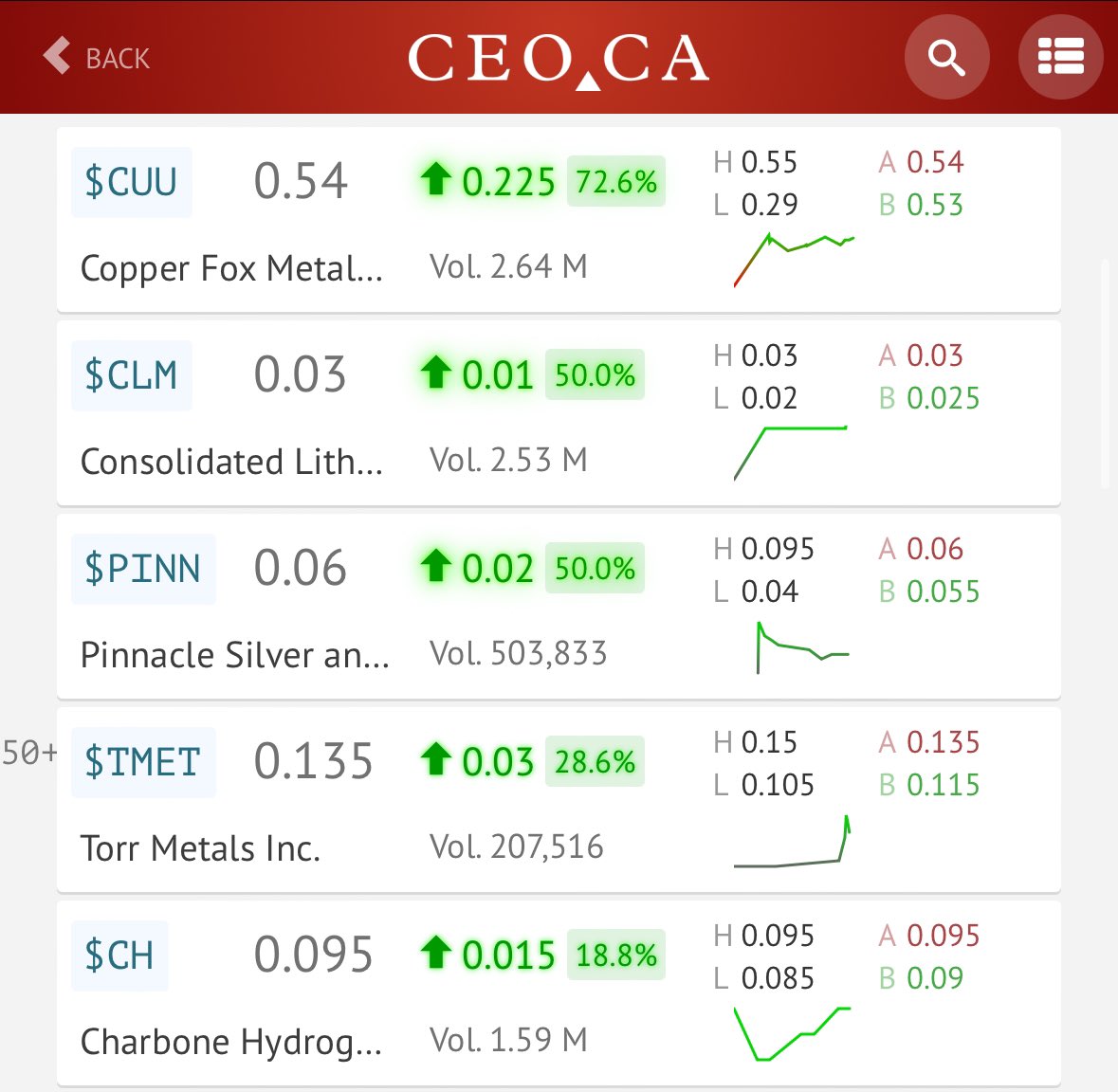 ⛏️📈MID-DAY METALS AND MINING GAINERS ON CEO.CA: Track what's trending: bit.ly/CEO-CA $CUU.V $CLM.V $PINN.V $TMET.V $CH.V