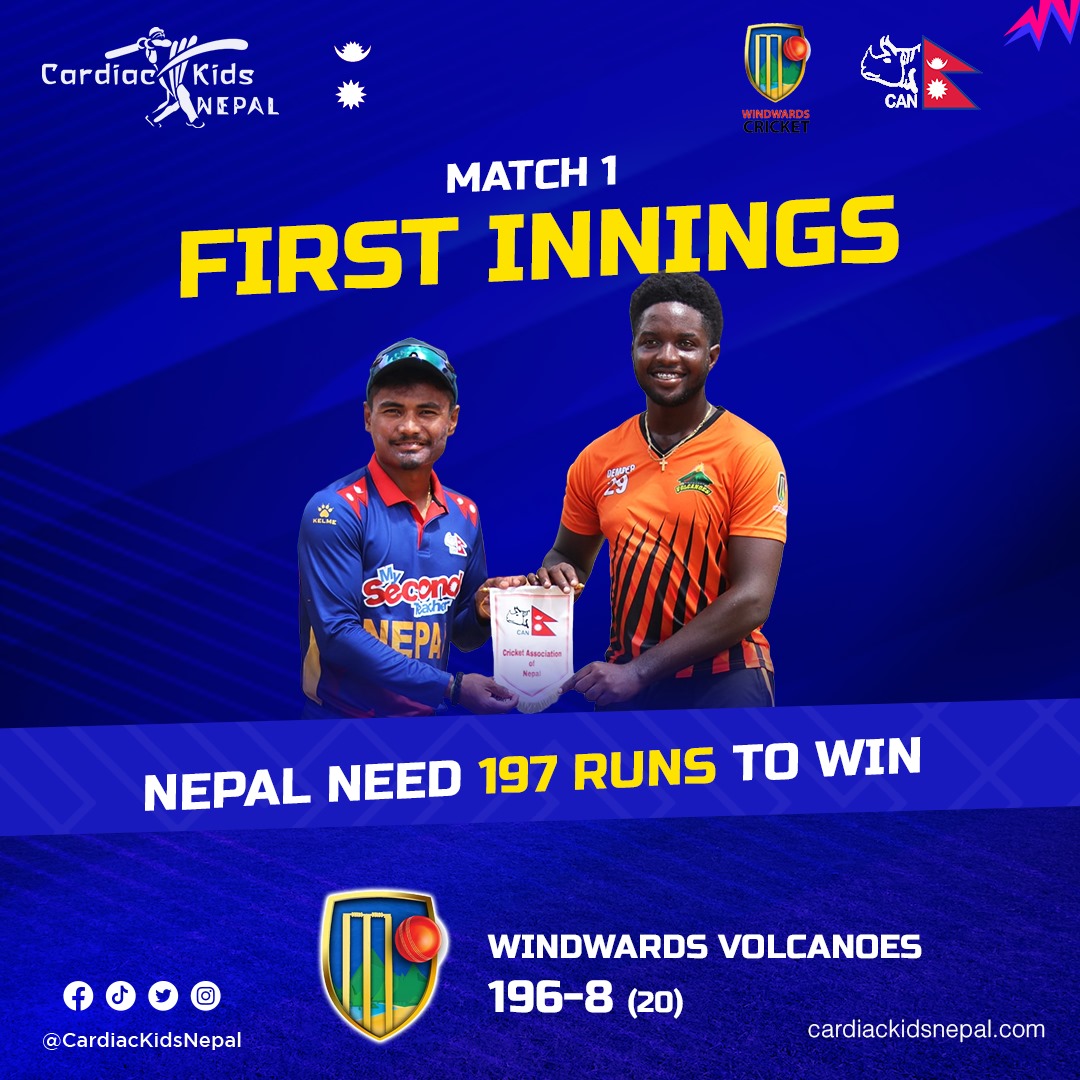 𝐈𝐍𝐍𝐈𝐍𝐆𝐒 𝐔𝐏𝐃𝐀𝐓𝐄

Windwards Volcanoes end their innings at 196-8 in 20 overs.
Can Nepal chase this?

#OutOfThisWorld | #WorldCupYear2024 |
#NepalCricket | #T20WorldCup
