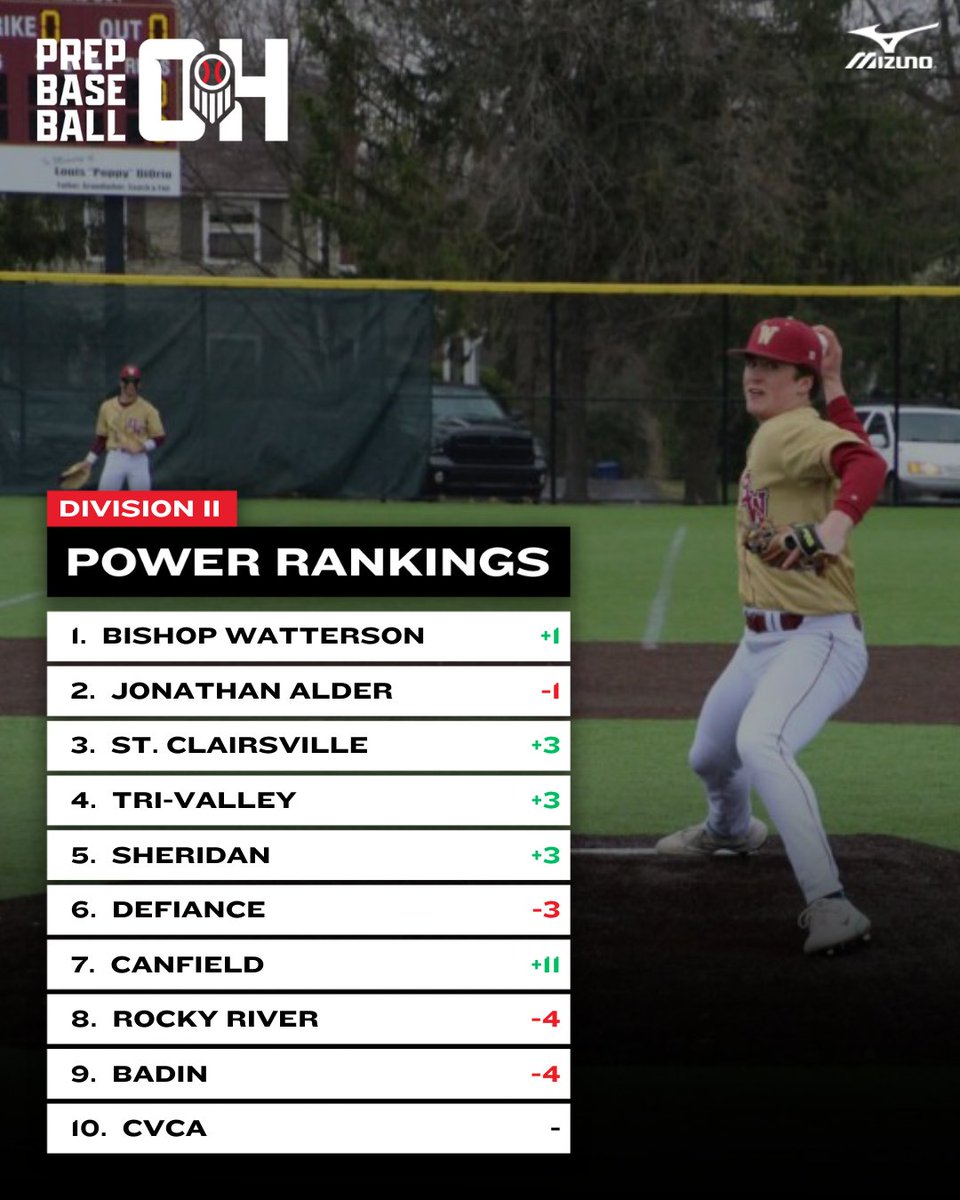 Prep Baseball Ohio tweet media