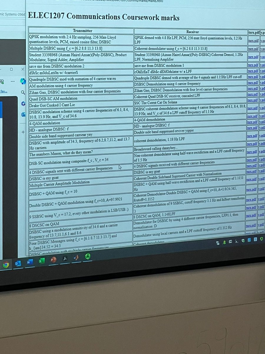 CryptoSlayer555's tweet photo. $SC really be the only memecoin getting exposure to future electronic engineers at one of the top universities in the world, 1 billion is programmed for the cutest cat on Solana 🦈🐱 https://t.co/vvkr29j8UC