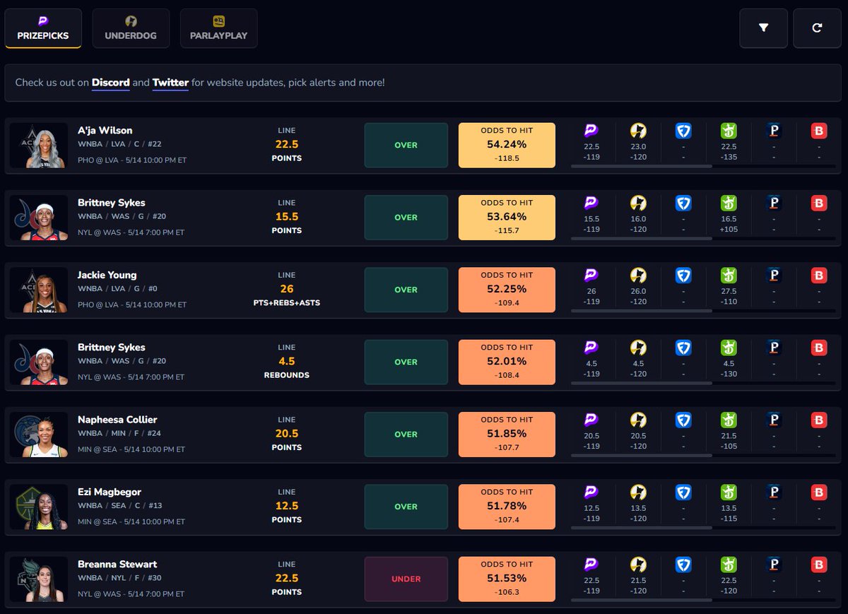 PropsDailycom's tweet image. #WNBA tips tonight and is live on the optimizer! Check it out here: propsdaily.com/optimizer/priz…

#PrizePicks #Underdog #GamblingX